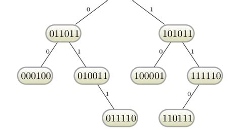 Digital Search Tree .